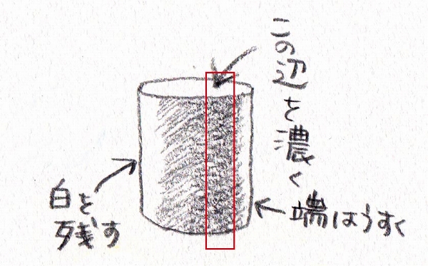 影を使った立体感の出し方