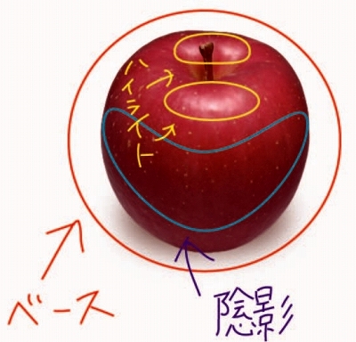 色鉛筆の色の乗せ方と塗る順番